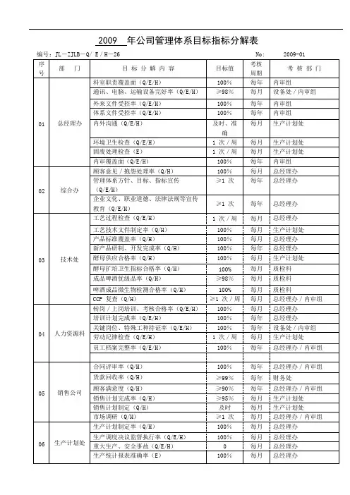 年公司管理体系目标指标分解表