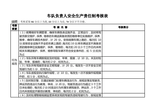 车队负责人安全生产责任制考核表
