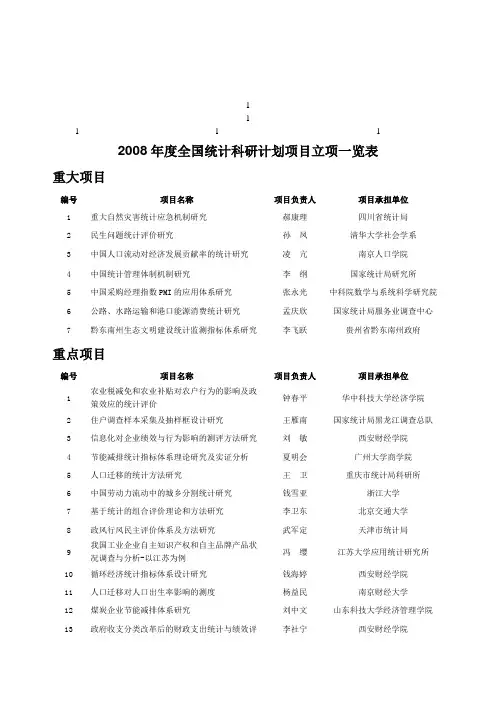 2008年度全国统计科研计划项目立项一览表