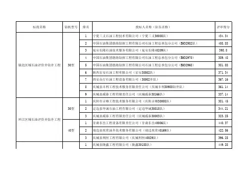 长庆油田分公司2014年井筒工程钻井入围队伍结果公示