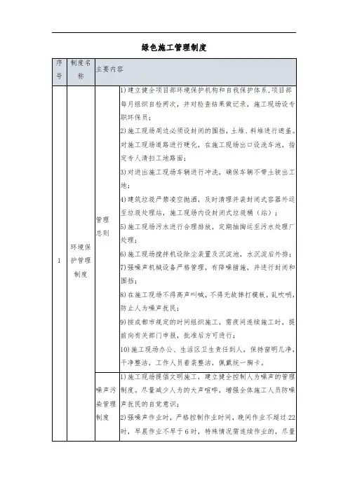 绿色施工管理制度