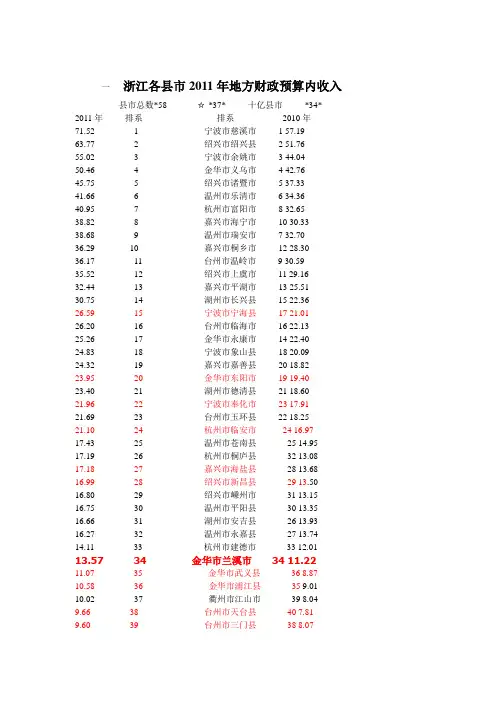 浙江各县市2011年地方财政预算内收入