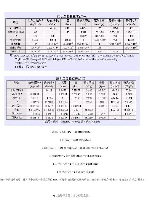 压力单位换算表