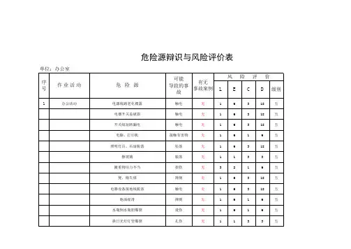 办公室危险源辨识与风险评价表