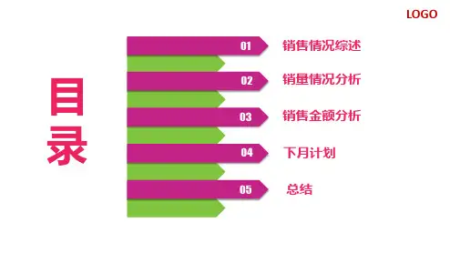 公司月度销售分析报告商务PPT授课课件