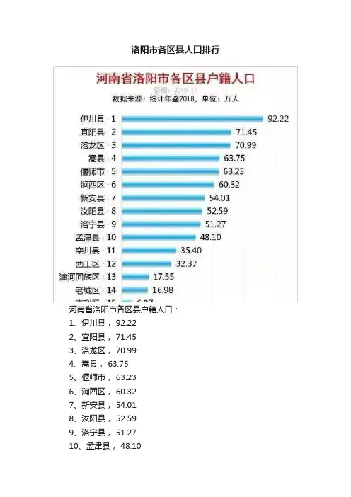 洛阳市各区县人口排行