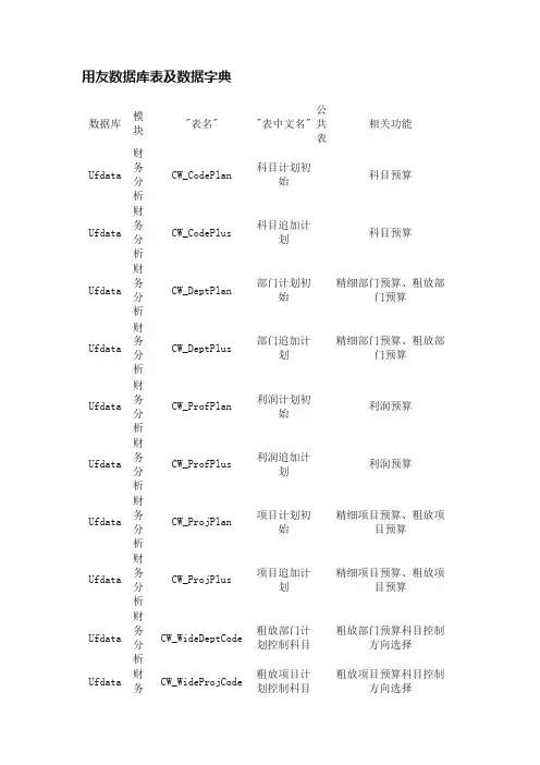 用友数据库表及数据字典