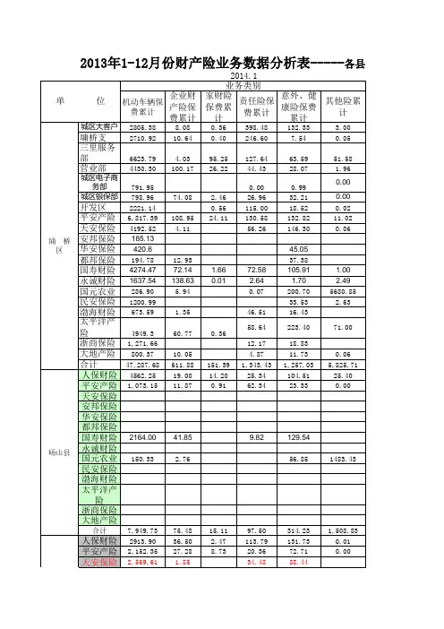 数据分析 - 宿州市保险行业协会