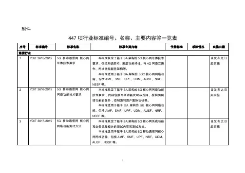 工信部行业标准编号、名称、主要内容一览表