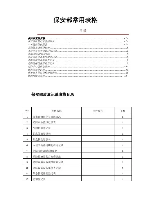 物业保安部常用表格