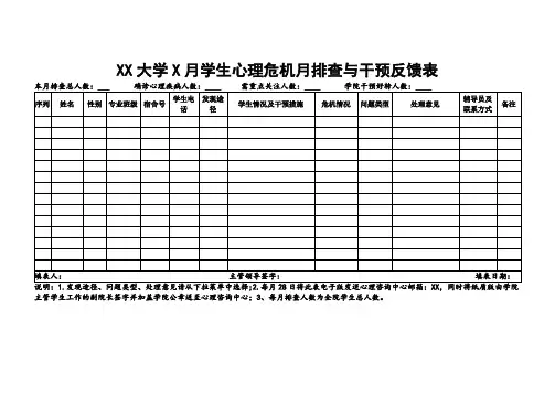 XX大学X月学生心理危机月排查与干预反馈表