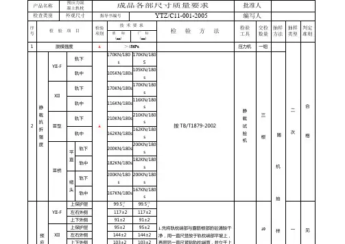 轨枕成品各部位尺寸质量要求表