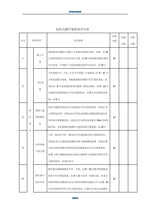 脚手架安全检查记录表