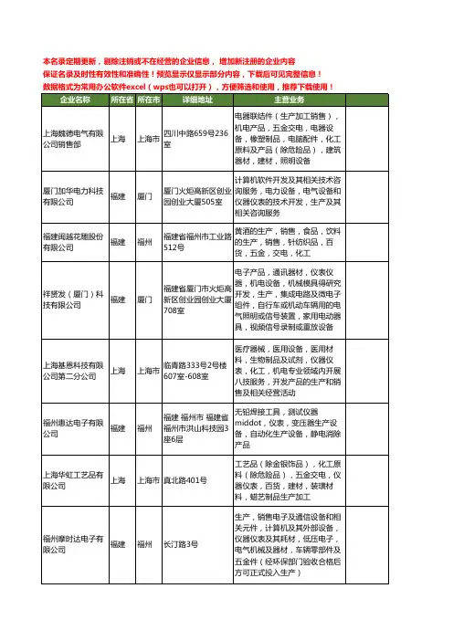 新版全国仪器仪表生产工商企业公司商家名录名单联系方式大全80家