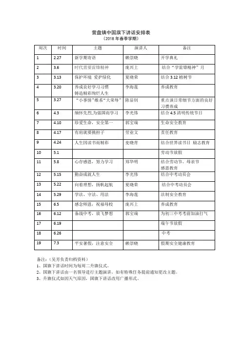 2018春季国旗下讲话活动安排表