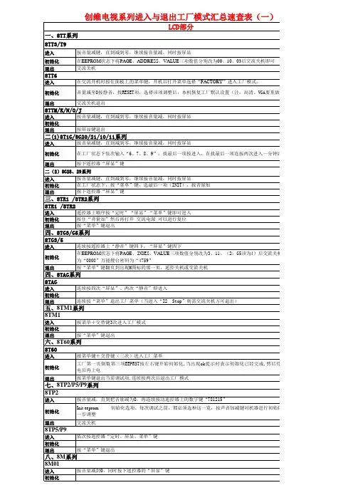 最新整理创维电视工厂模式汇总-及时修改版