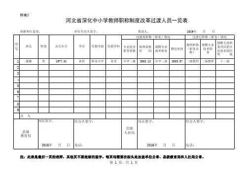 附表2.职称过渡人员一览表(康健)