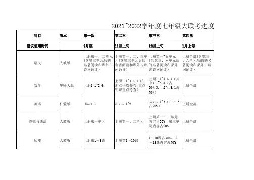 2022-2023学年初中月考进度表安排(河南地区)