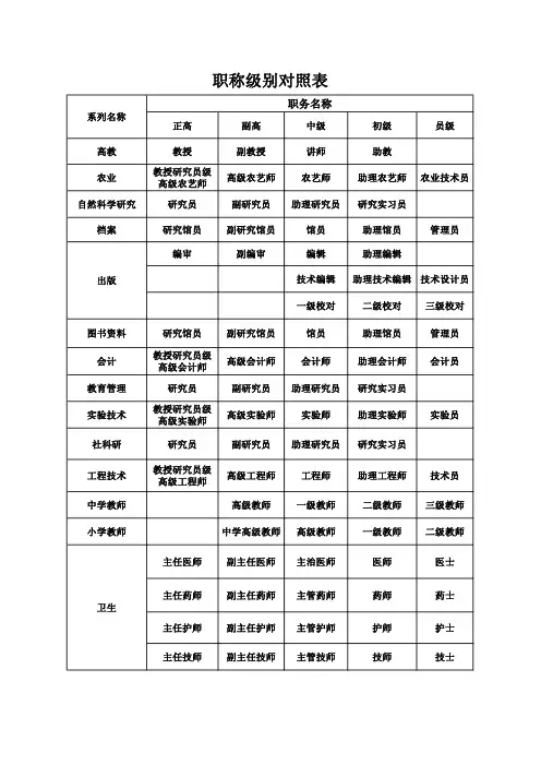 职称级别对照表