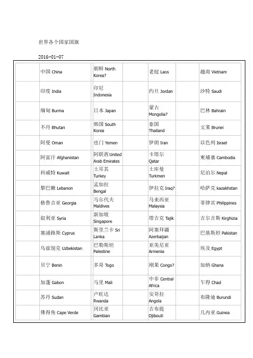 世界各个国家英文名及国旗