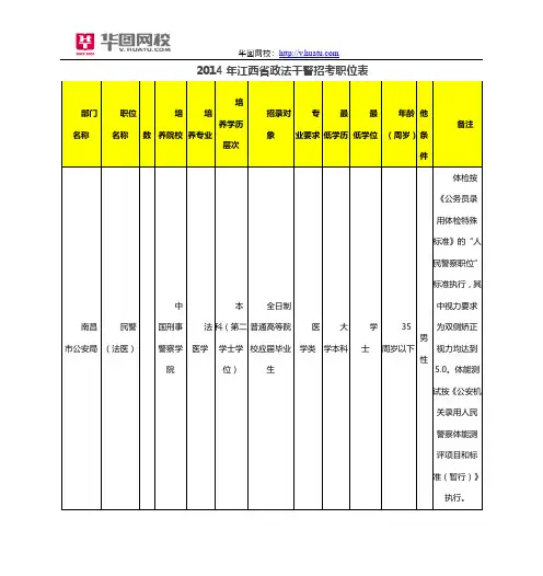 2014年江西省政法干警招考职位表