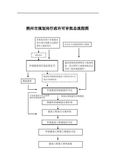 规划局办事流程图