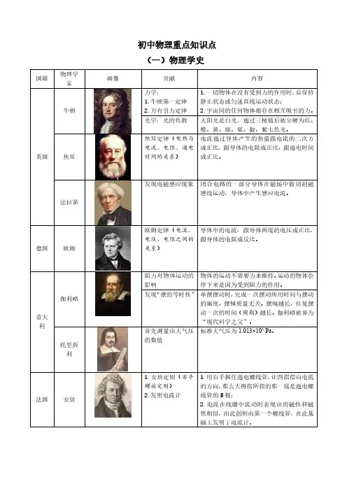 初中物理重点知识点