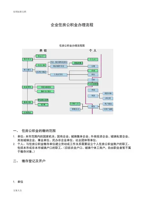 企业住房公积金办理流程