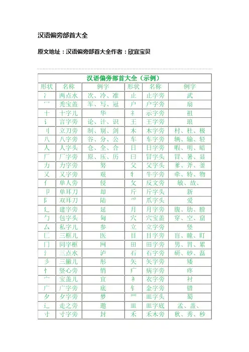 汉语偏旁部首大全