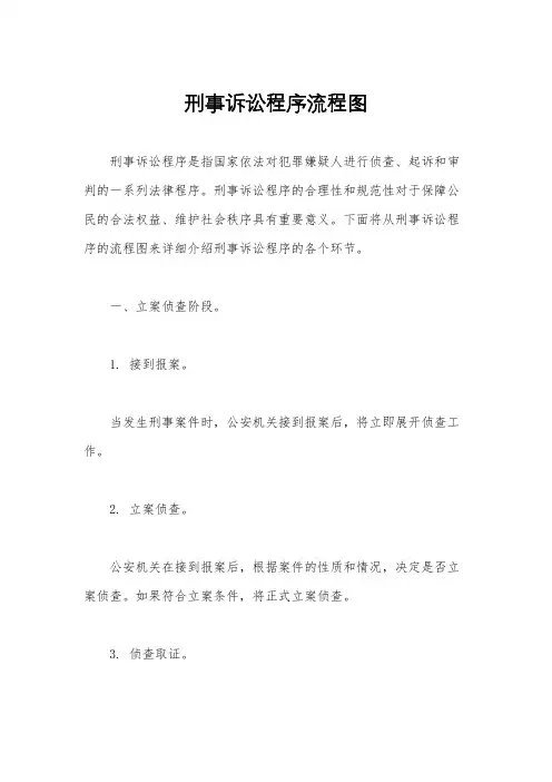 刑事诉讼程序流程图