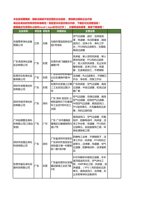 新版全国ffu风机过滤单元工商企业公司商家名录名单联系方式大全88家