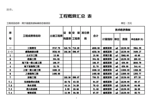 工程概算汇总表