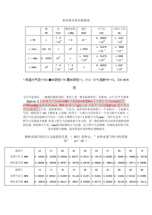 常用真空单位换算表