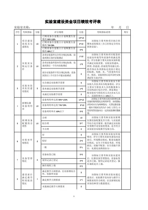 实验室建设资金项目绩效考评表