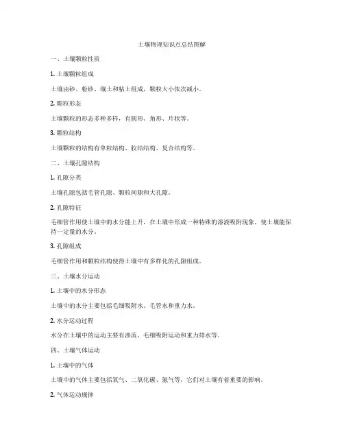 土壤物理知识点总结图解