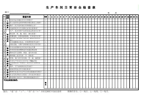 动力车间日常安全检查表