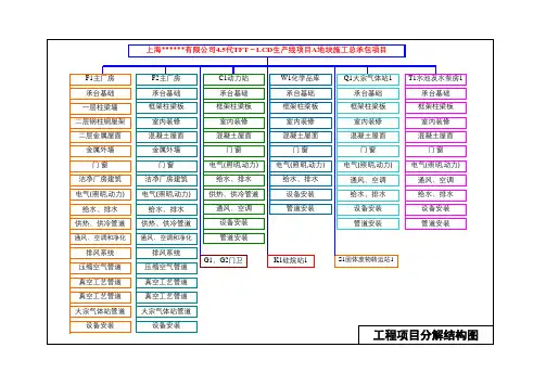 工程项目分解结构图