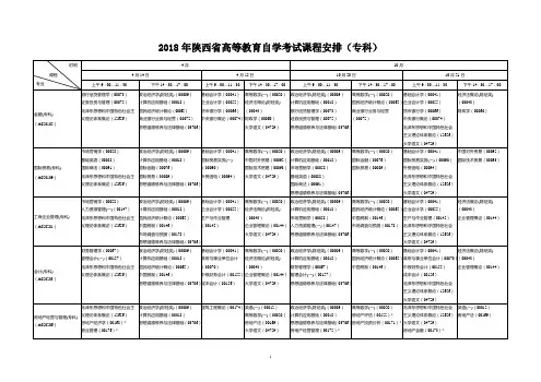 2018年陕西自学考试课程安排(专科)