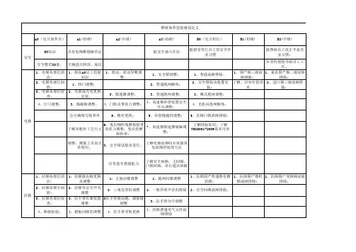维保人员技能级别定义(1)
