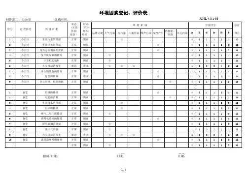 环境因素登记、评价表(参考)