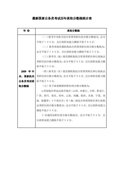 最新国家公务员考试历年录取分数线