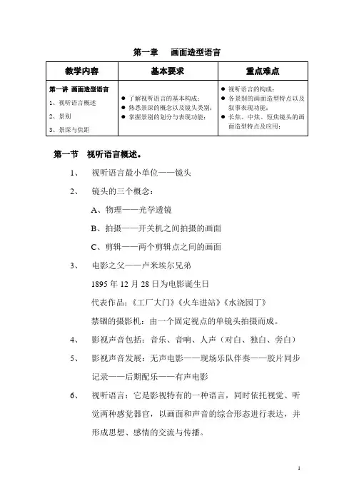第一章笔记、画面造型语言(景别景深焦距镜头)分析