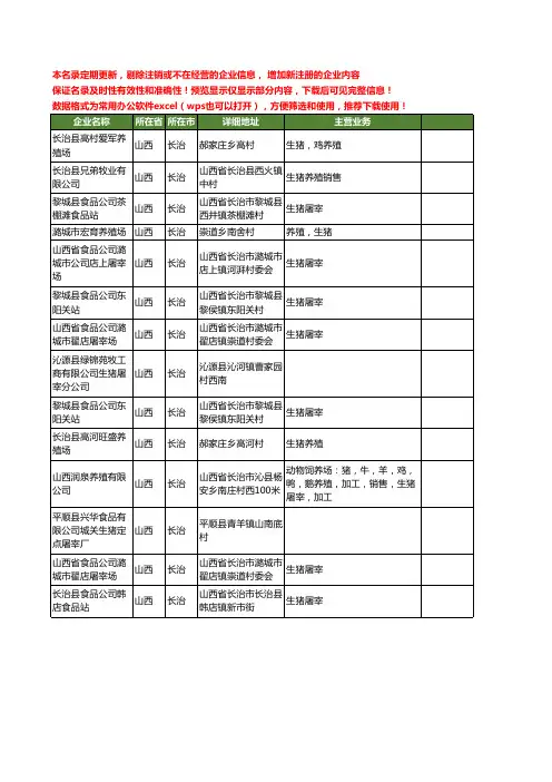 新版山西省长治生猪工商企业公司商家名录名单联系方式大全14家