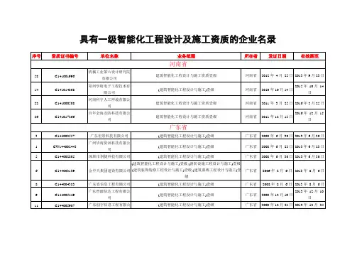 具有一级智能化工程设计及施工资质的企业名录