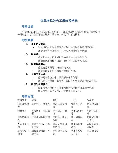 客服岗位的员工绩效考核表