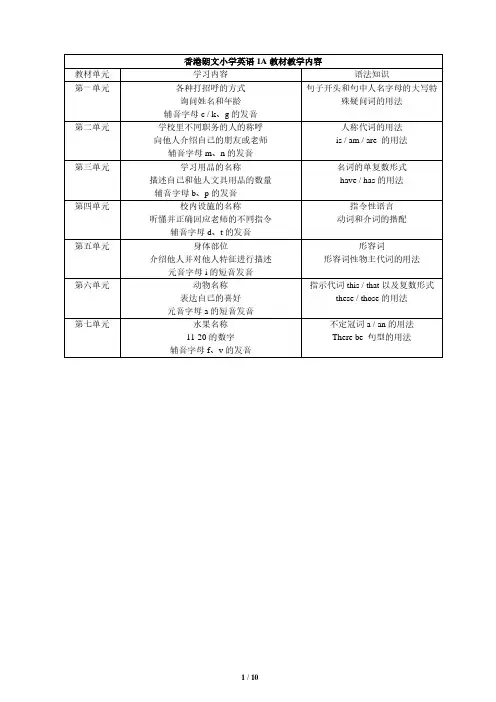 Longman welcome to English教学内容1A-5B