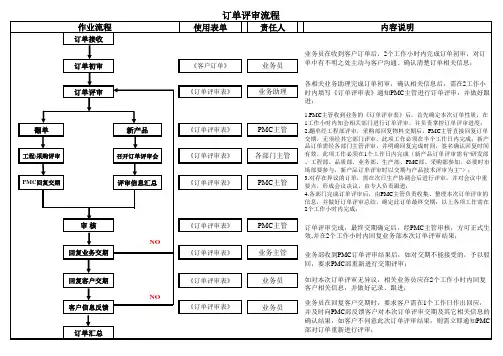 订单评审流程