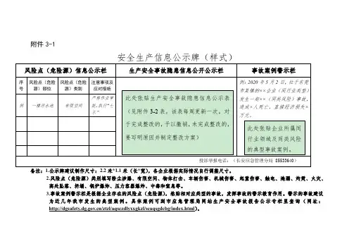 安全生产信息公示牌(样式)(1)