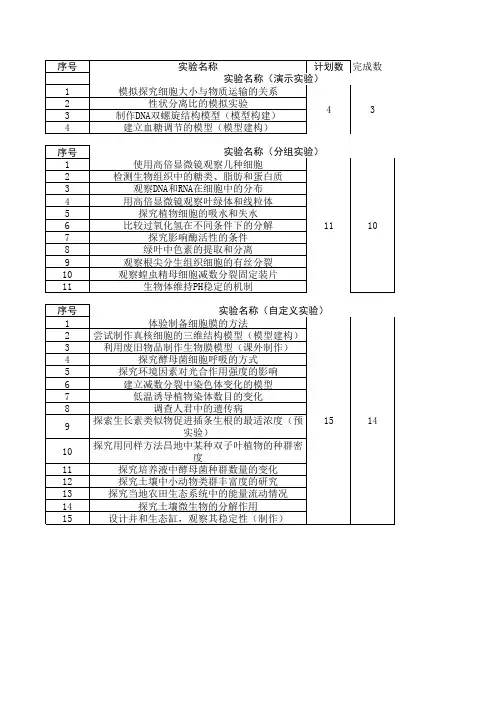 高中生物生物实验分类总结表：演示实验分组实验和自定义实验