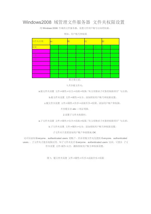 Windows2008 域管理文件服务器 文件夹权限设置